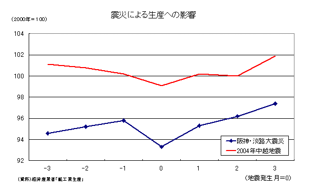 図１