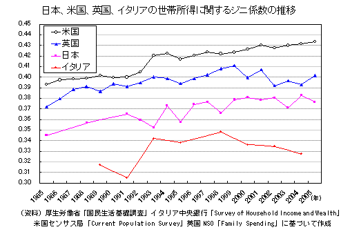 図１