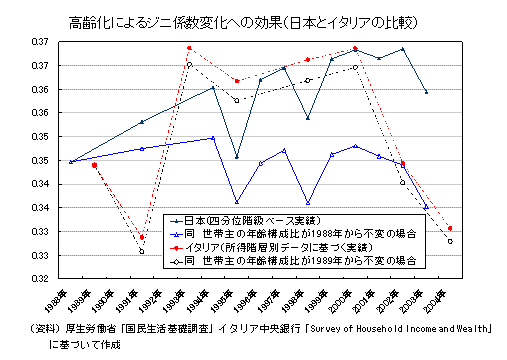 図３