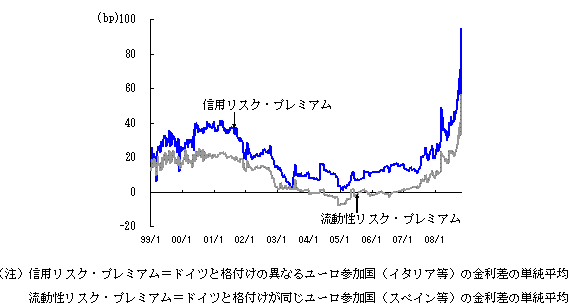 図２