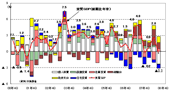 図２