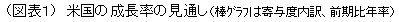 図1