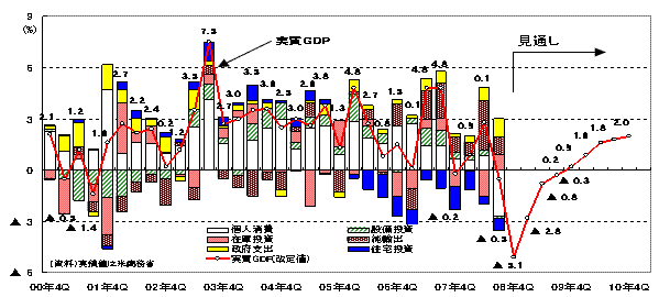 図２