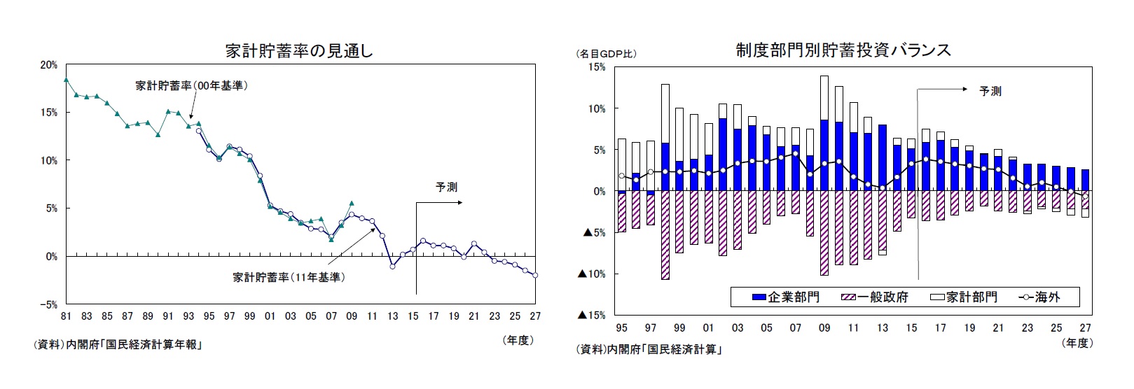 中期経済見通し 17 27年度 ニッセイ基礎研究所