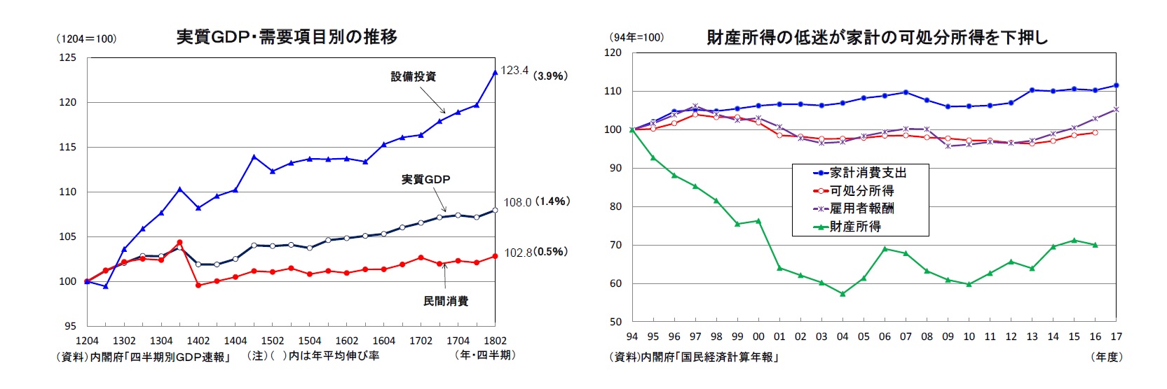 所得 は と 処分 可