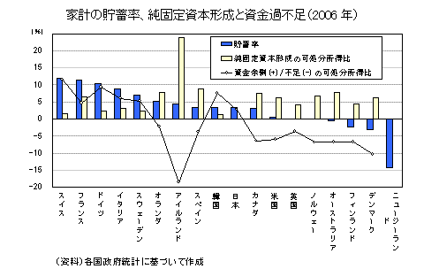 図１