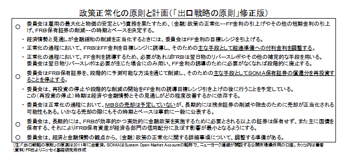 政策正常化の原則と計画（出口戦略の原則」修正版）