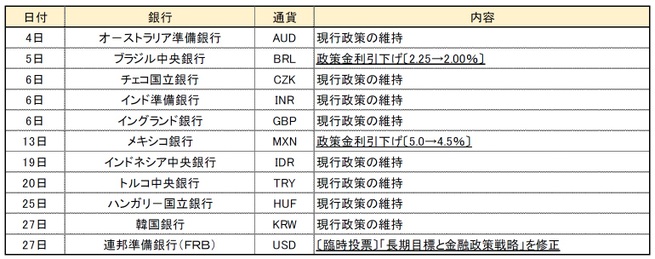 【8 月金融政策】