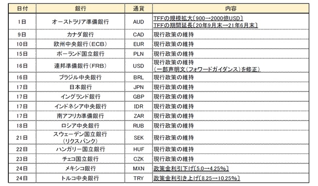 【9 月金融政策】