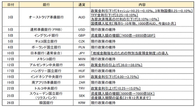 11月金融政策