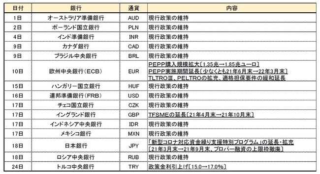 12 月金融政策