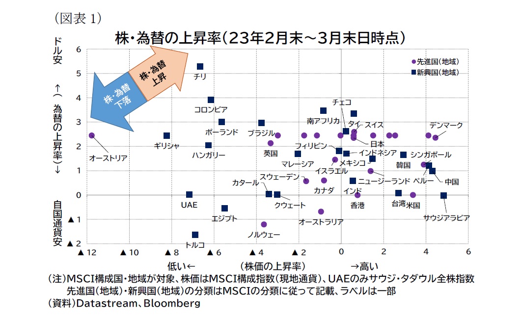 円・ドル合意後の金融市場 金融市場開放のシナリオ/東洋経済新報社/ジェフリ・Ａ．フランケル