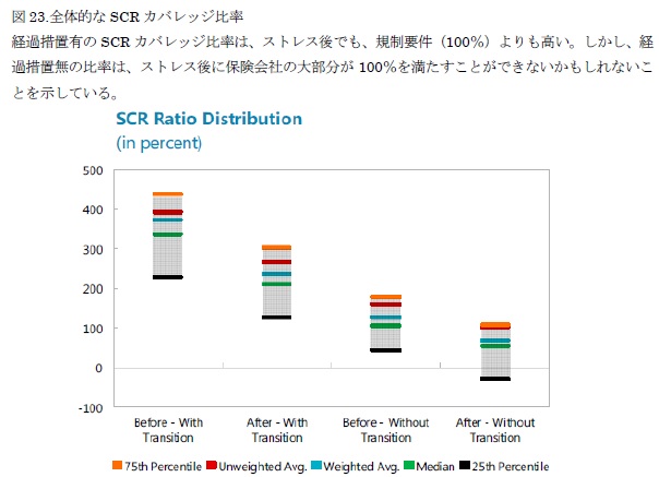 図23.全体的なSCRカバレッジ比率