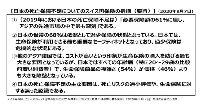 日本の死亡保障不足についてのスイス再保険の指摘（要旨）