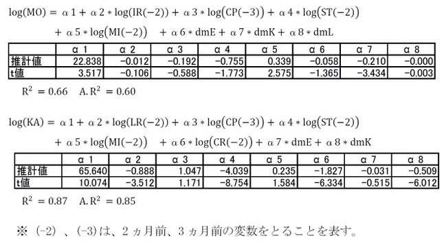 推計式