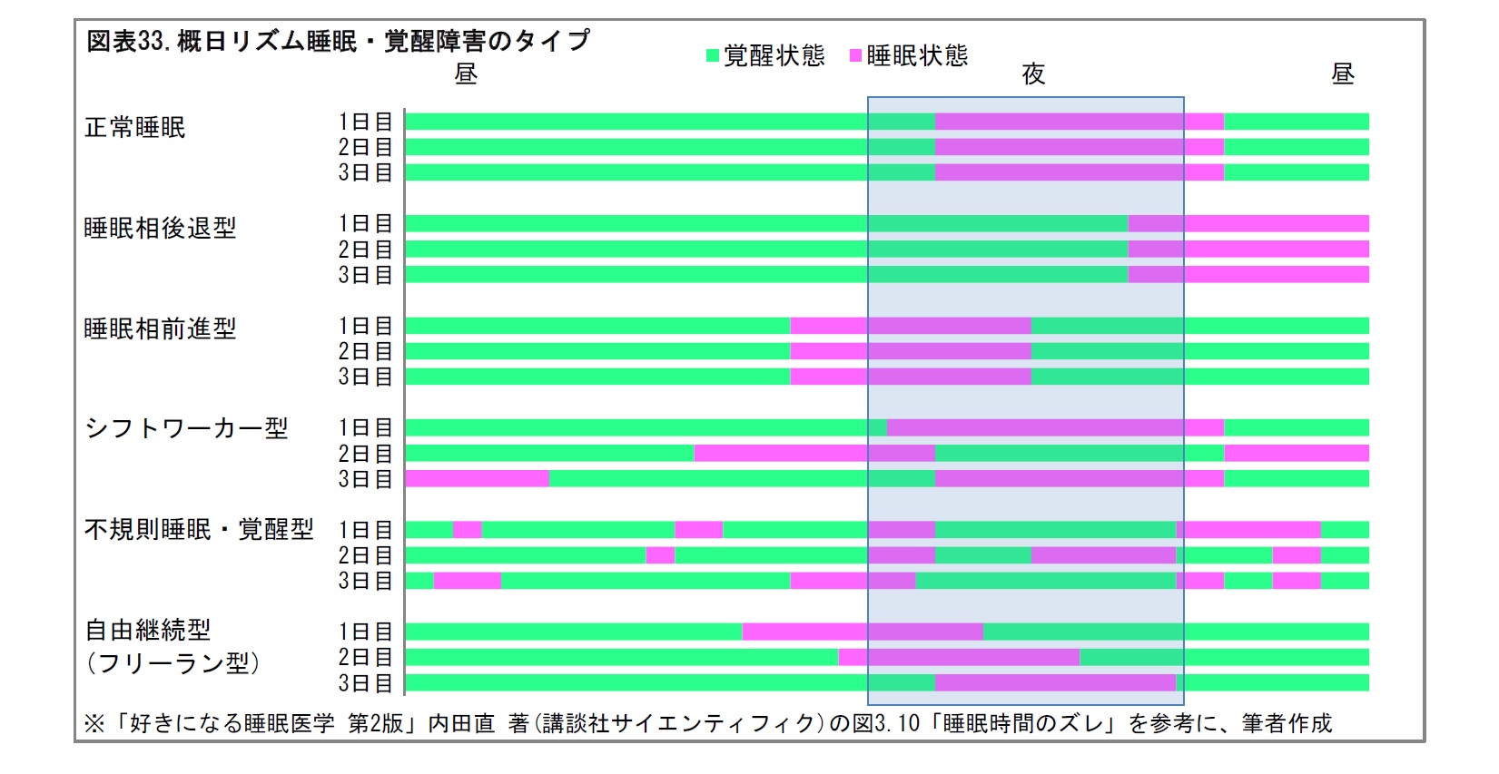 精神医療の現状 (後編)-「治療同盟」のもとで、時間をかけた治療が行われる | ニッセイ基礎研究所