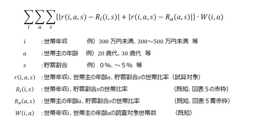算出式