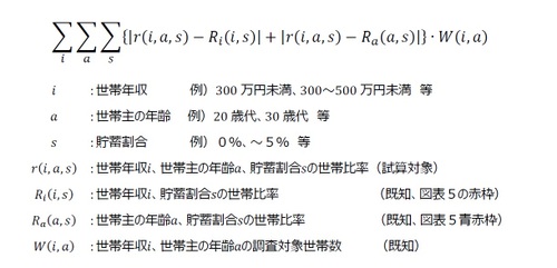 算出式