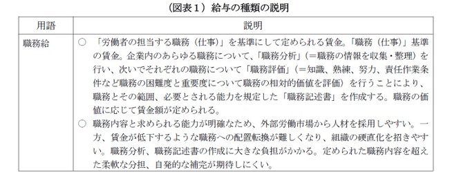 （図表１－１）給与の種類の説明