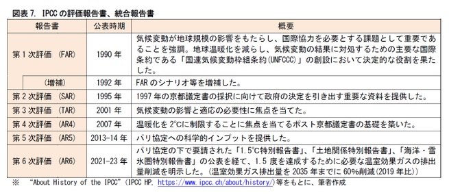 図表7. IPCCの評価報告書、統合報告書