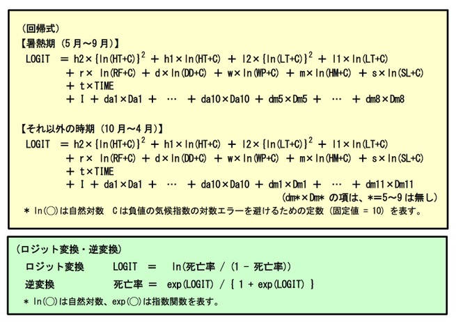 回帰式