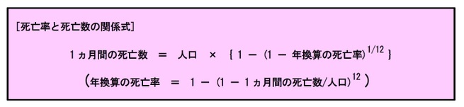 [死亡率と死亡数の関係式]