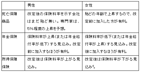 制度変更に関しての指摘点