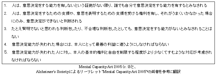 意思決定能力法基本原則