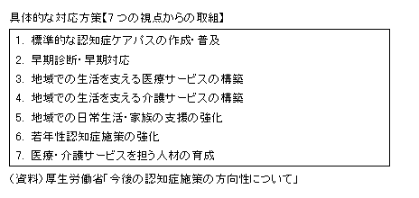 具体的な対応方策【7つの視点からの取組】