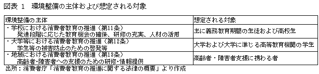 環境整備の主体および想定される対象