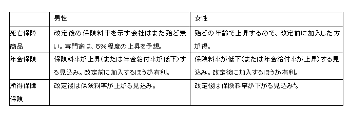 制度変更に関しての指摘事項