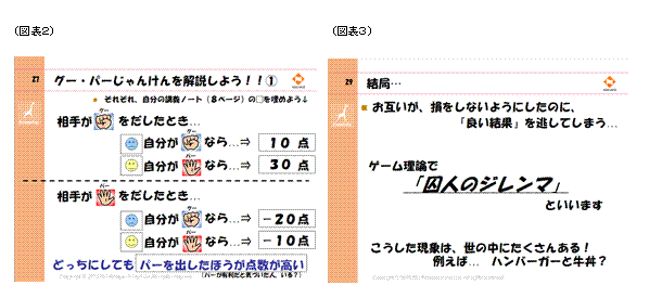 グー・パーじゃんけんの解説／囚人のジレンマ