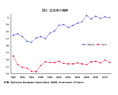 対照的なフランスとドイツ その問題点ばかりが似通っている日本の悩ましさ ニッセイ基礎研究所