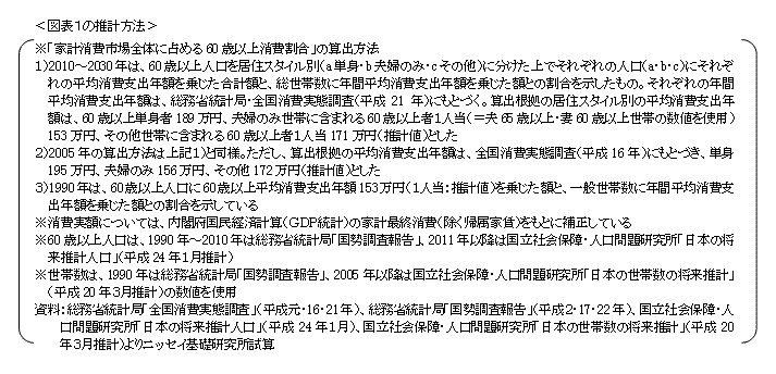 図表１の推計方法