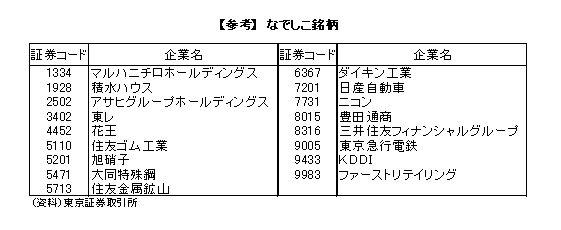 【参考】なでしこ銘柄