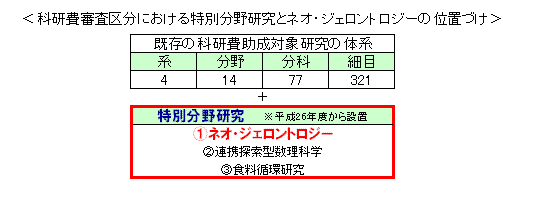 科研費審査区分における特別分野研究とネオ・ジェロントロジーの位置づけ