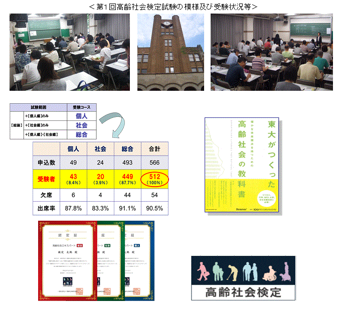 第１回高齢社会検定試験の模様及び受験状況等