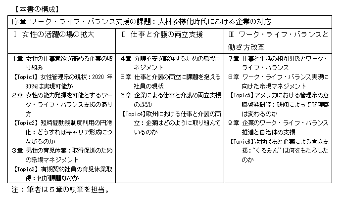 本書の構成