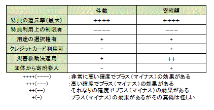 各都道府県の対応が受付実績に及ぼす影響