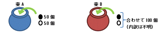 壷A(黒・白各50個)/壷B(白・黒合わせて100個)