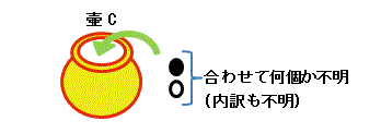壷C(黒・白合わせて何個か不明)