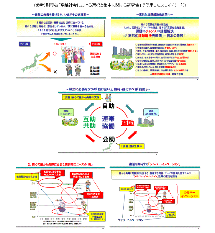 （参考）財務省「高齢社会における選択と集中に関する研究会」で使用したスライド（一部）