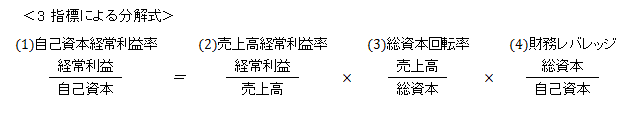 3指標による分解式