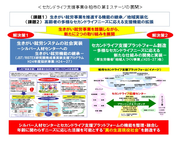 <セカンドライフ支援事業@柏市の第IIステージの展開>