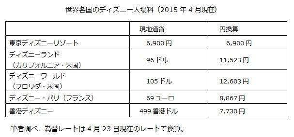 世界一安いディズニーランド 円安のメリットを生かす努力を ニッセイ基礎研究所 世界一安いディズニーランド 円安のメリットを生かす努力を ニッセイ基礎研究所