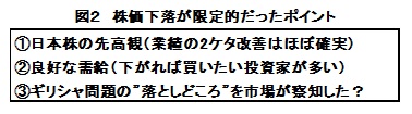 図２　株価下落が限定的だったポイント