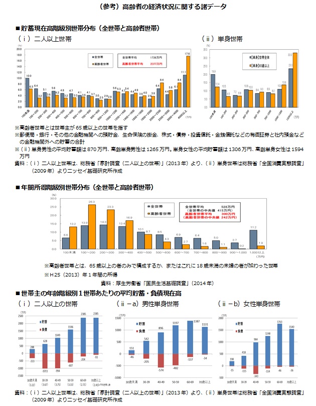 （参考）高齢者の経済状況に関する諸データ