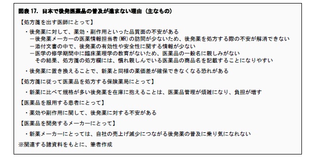 図表17. 日本で後発医薬品の普及が進まない理由 (主なもの)