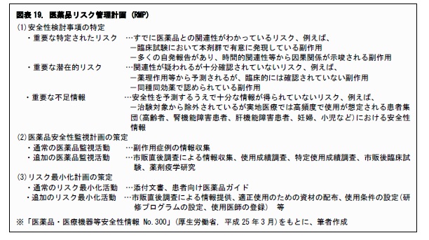 図表19. 医薬品リスク管理計画 (RMP)