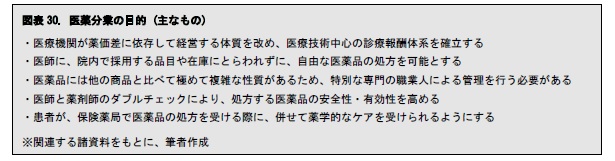 図表30. 医薬分業の目的 (主なもの)